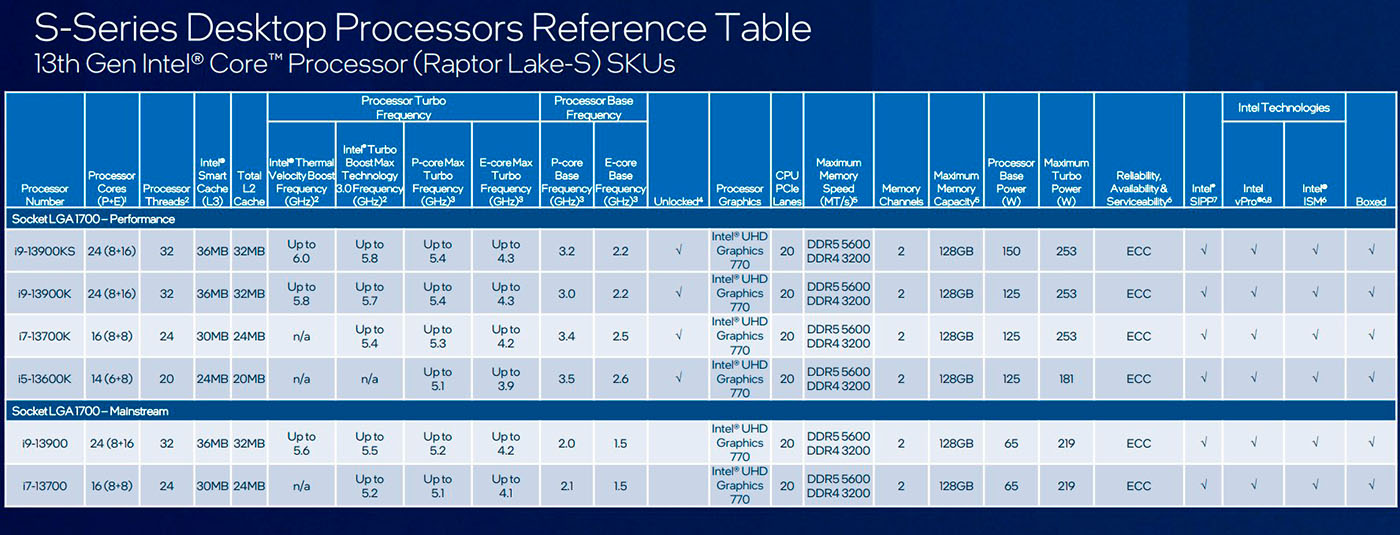 Spécifications du processeur Intel Core i9-13900KS